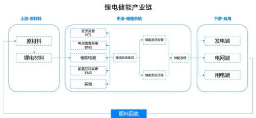 震蕩市場中的理性選擇 以信息系統(tǒng)集成服務(wù)為例，如何在物美價廉中淘得好貨