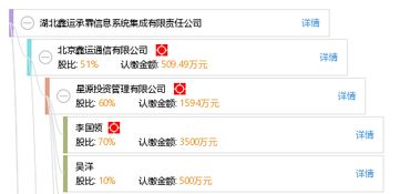 湖北鑫運承霖信息系統(tǒng)集成有限責(zé)任公司 專業(yè)信息系統(tǒng)集成服務(wù)引領(lǐng)數(shù)字化轉(zhuǎn)型
