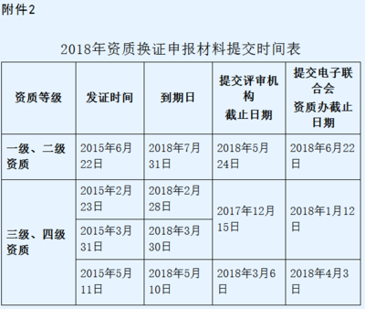 信息系統(tǒng)集成一級資質(zhì)一年只有1次申報機會!請好好珍惜!