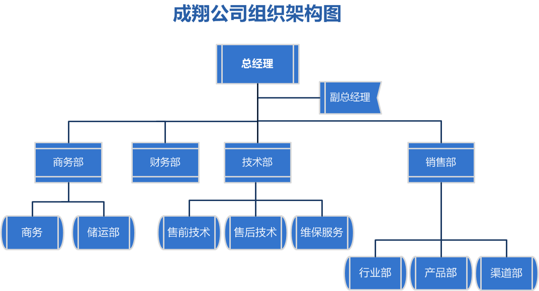 公司簡介 信息系統(tǒng)集成服務(wù)專家